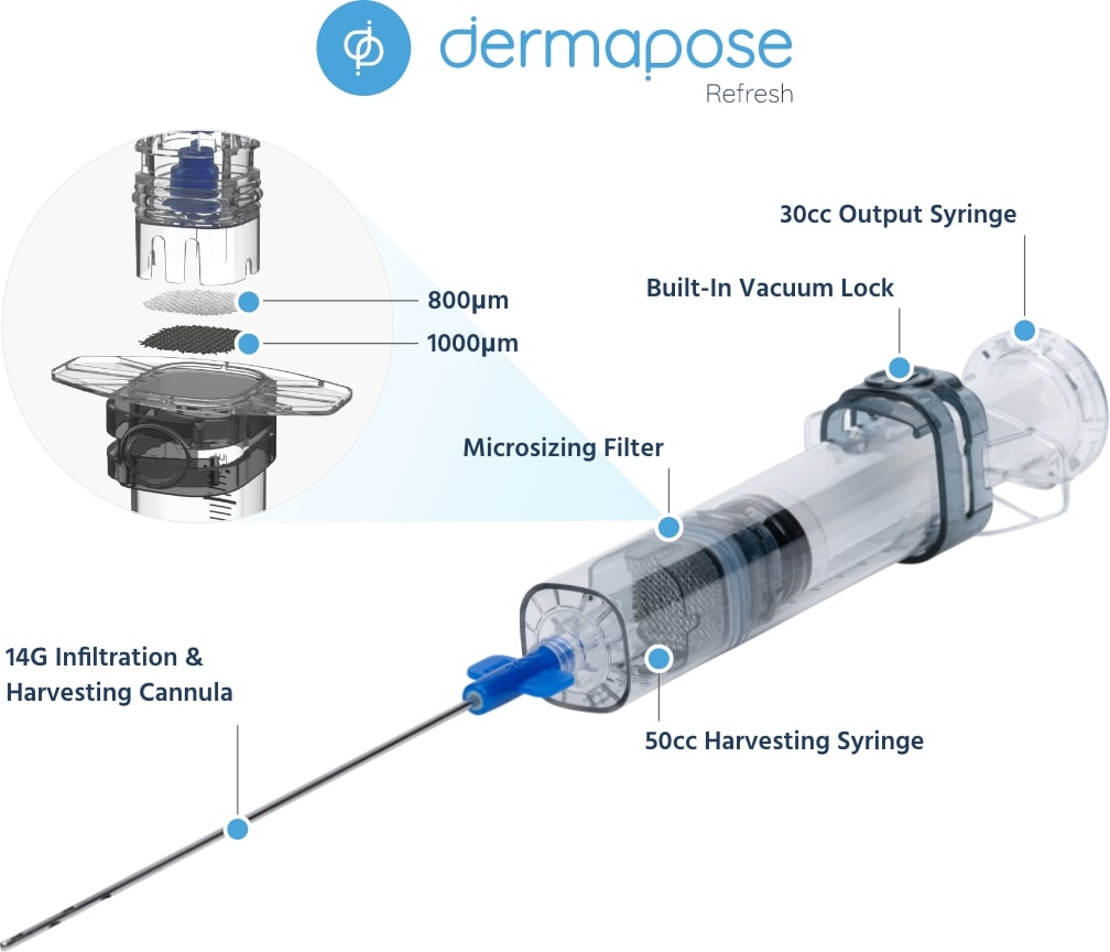 Dermapose device breakdown