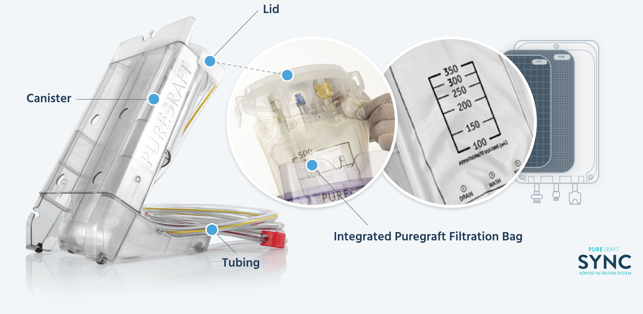 Inside the puregraft SYNC system - canister, tubing, integrated puregraft filtration bag